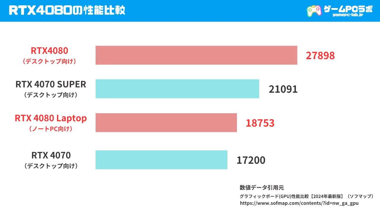 VTuberにおすすめのゲーミングPC8選！費用の目安・最低必要スペック